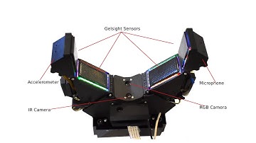 Design of a Fully Actuated Robotic hand with Multiple GelSight Tactile Sensors