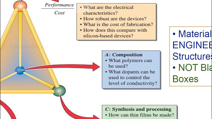 Lecture 1 Engineering Materials - DayDayNews