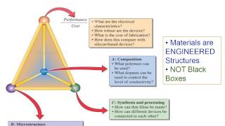 Lecture 1 Engineering Materials