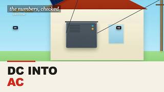 How A Solar Inverter Works: 60Hz, 2ms Grid Cutoff