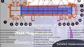 Heat Exchangers Types, Theory and Basics Training