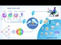 Uncover your IT assets with AlloyScan™