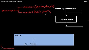 CURSO PIC16F84A BUCLE INFINITO CAPT 8 PARTE 7