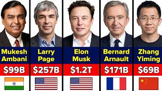 Top 15 Richest People In The World (2026)