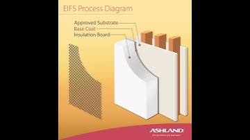 Exterior Insulation and Finishing Systems (EIFS)