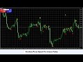 Forex forecast 11/10/2020 on EUR/USD from Dean Leo - YouTube