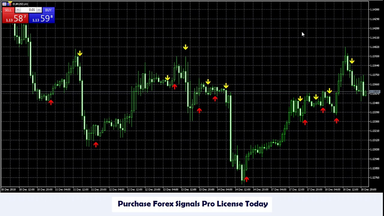 Eur Usd Forex Signals Live Forecast Daily Analyse - 