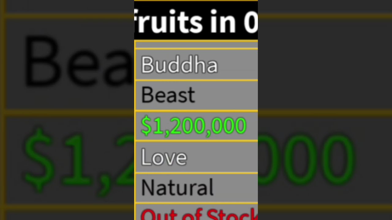 When BUDDHA Is On Stock Blox Fruits 