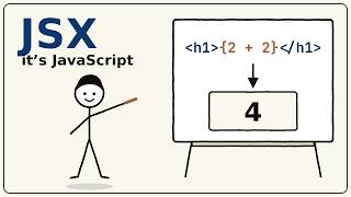 JSX Basics — React Katas 1