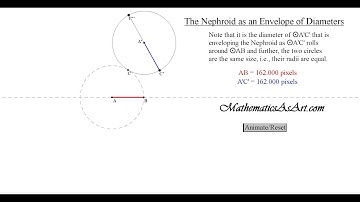 The Nephroid as an Enveloper of Diameters
