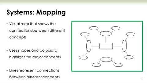 Note-taking Training - Mapping Method