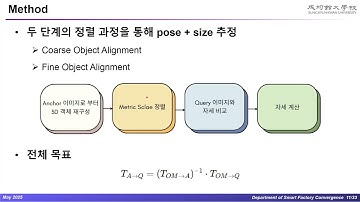 Any6D Model free 6D Pose Estimation of Novel Objects