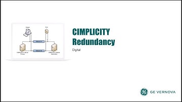 How does CIMPLICITY Redundancy Work?