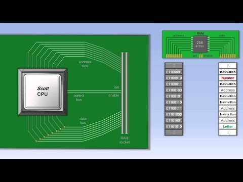 Video: ¿Cómo se comunica la CPU con la RAM?