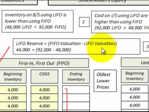 Cryptocurrency can i change from lifo to fifo