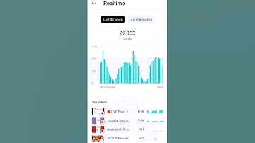 video viral kaise kare #techknowtips #monetization #technicalgrow #algrow #tips #techknowtipsaho