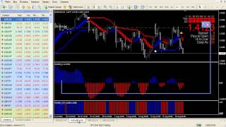 Стратегия торговли на рынке Forex с помощью индикаторов Стратегия торговли на рынке Forex с помощью индикаторов