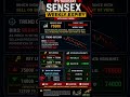 Sensex Weekly Expiry Strategy | 14 May 2026 |