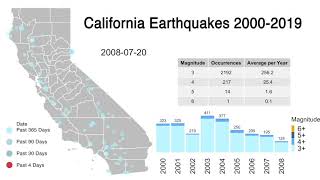 California Earthquake Data Visualization 2000 - 2019