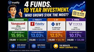 $10K for 10 Years: VTS vs 3 Active Managed Funds