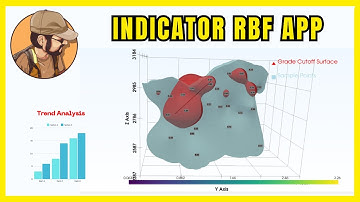 Indicator RBF App for Grade Trend Analysis