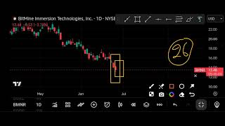 BMNR Stock (Bitmine Immersion Technologies) BMNR Stock Technical Analysis | June 26, 2026