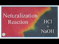 Acid-Base Reactions and pH
