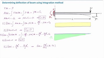 Lecture 14  Beams deflection Lecture, part2  Integration method