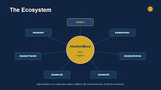 AkademTech - presentation | President AI Award