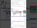 nifty50 5April tade##nifty #banknifty #trading