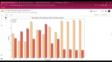 Task 5 Exploratory Data Analysis - Sports