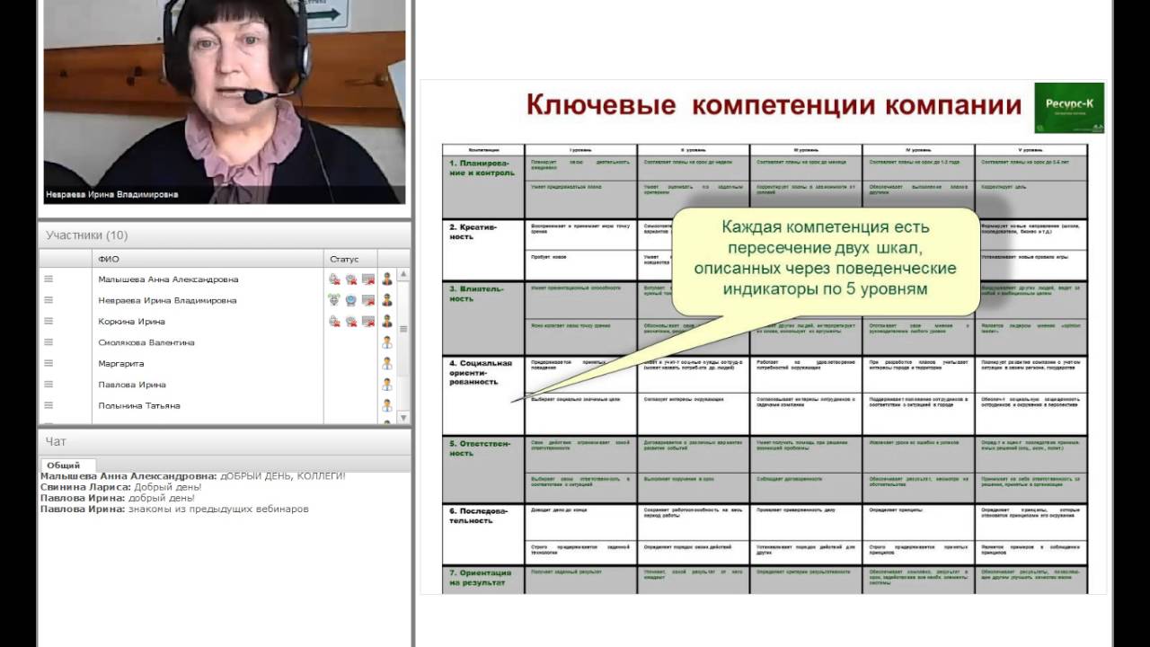 ФОРМИРОВАНИЕ КАДРОВОГО РЕЗЕРВА - YouTube