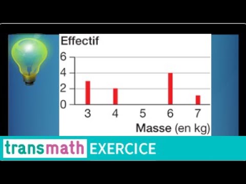 Vidéo: Comment trouver la moyenne sur un graphique ?