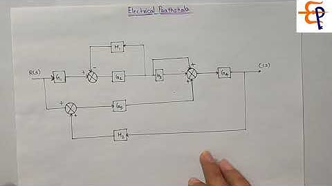 Example On Block Diagrams in Hindi ( Control System)