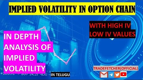 IMPLIED VOLATILITY IN STOCK MARKET (TELUGU AUDIO)