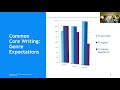 Benefits and Strategies in Writing Instruction