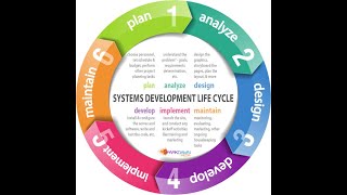 Systems Development Life Cycle Introduction