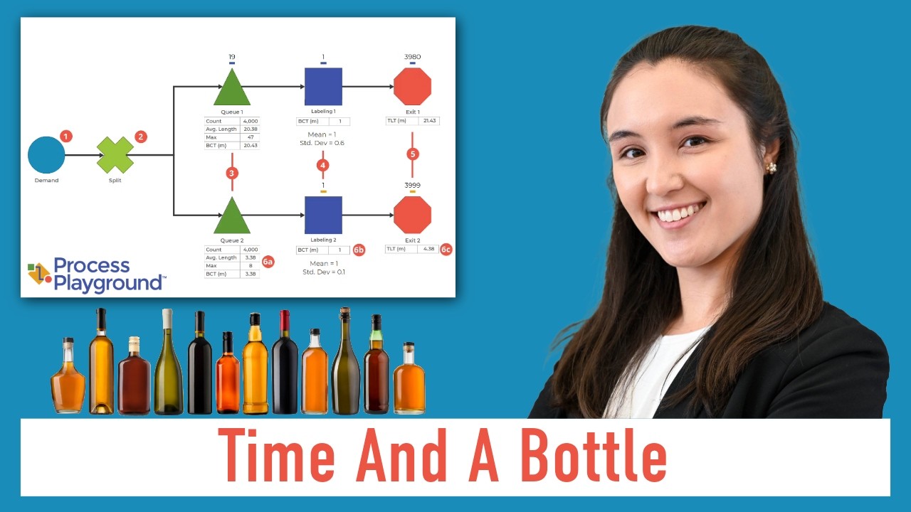 Model Monday: Time And A Bottle