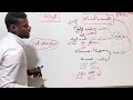 المسند والمسند اليه وصيغ منتهى الجموع اداب وفلسفة فقط المسند والمسند اليه وصيغ منتهى الجموع اداب وفلسفة فقط