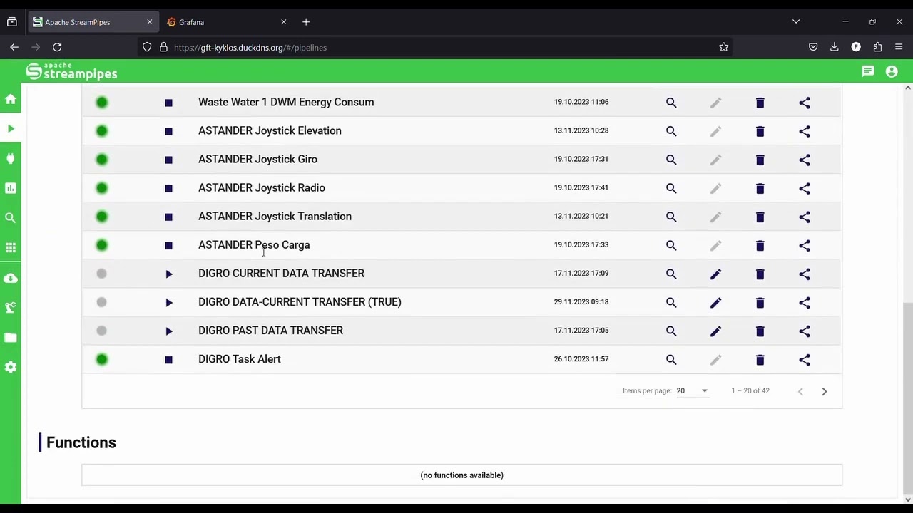 Data Pipeline Orchestrator - KYKLOS 4.0