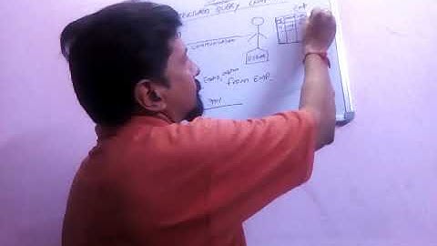 Introduction to SQL and Database communication by Jatin Mittal