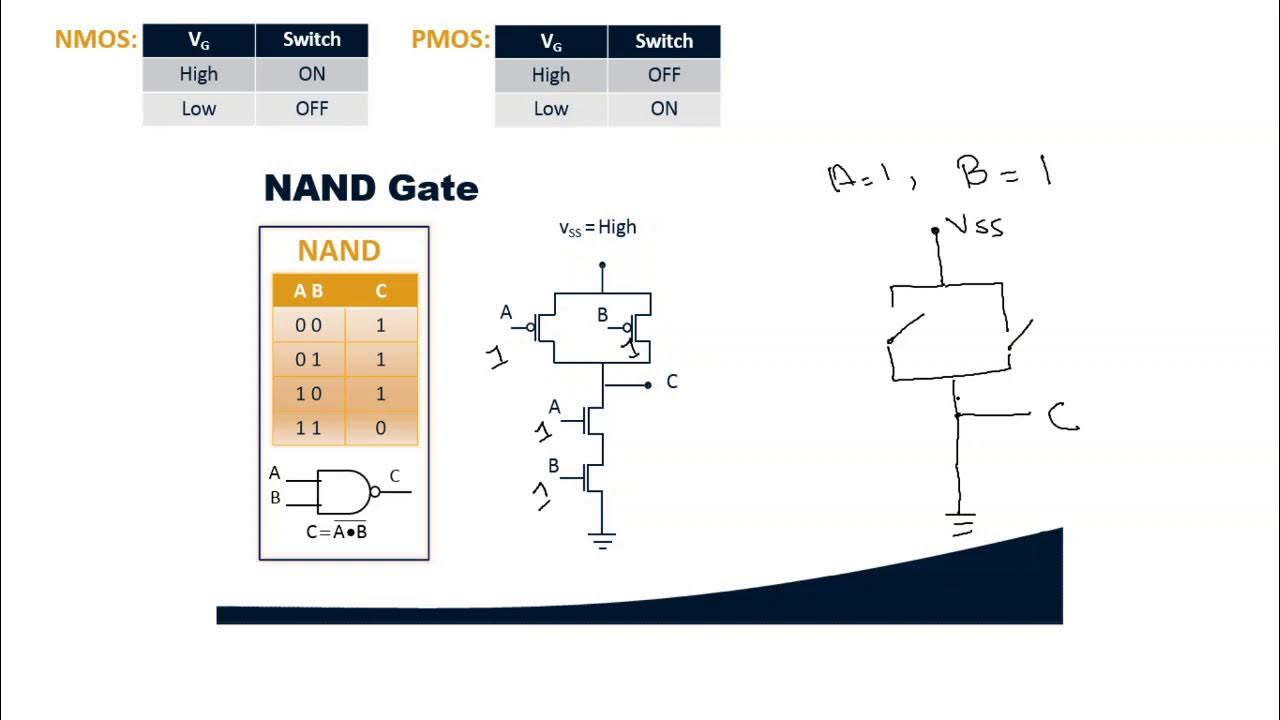 CMOS Logic gates CMOS logic circuits CMOS logic family CMOS NAND