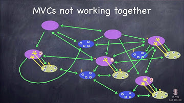Lecture 2  MVC