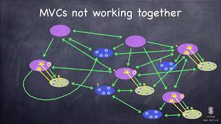 Lecture 2  MVC