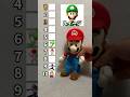即興マリオ味方キャラ格付けランキング!