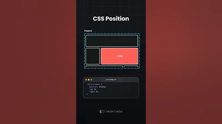 CSS Position - #css #frontend #webdevelopment