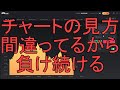 【10分でわかる】99%の人が間違ってるチャートの見方と上級者の見方