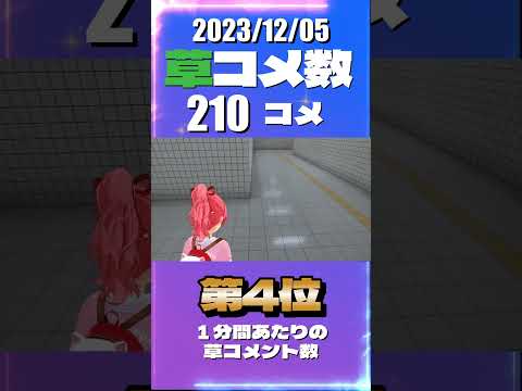 12/5 厳選面白シーン  #さくらみこ 1時間3分ごろ