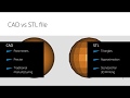 Materialise Magics: CADデータと3Dプリント業界標準フォーマットのSTLデータの違いとは?