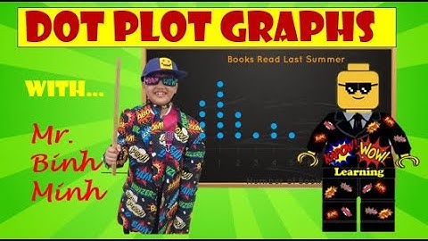 Dot Plot Graphs - kapow wow - Maths  Cambridge